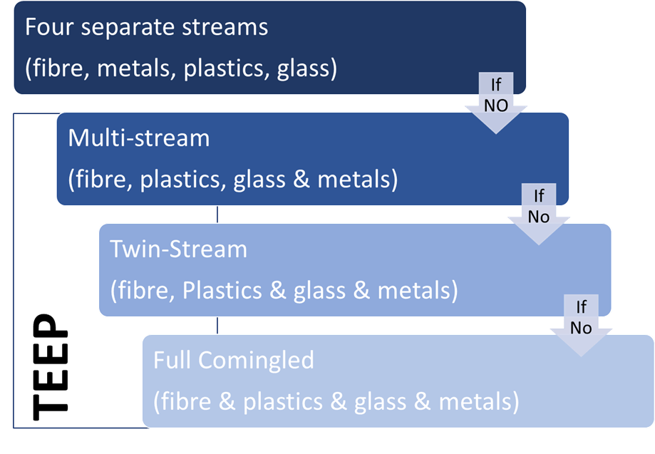 TEEP diagram