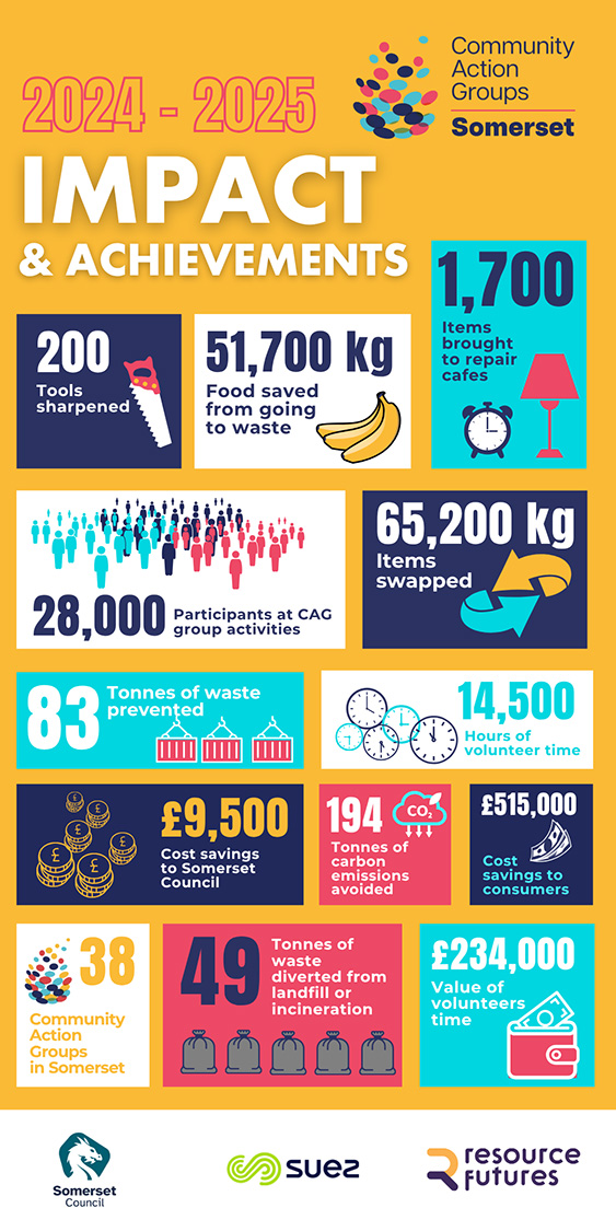 Poster of CAG Somerset 2025
