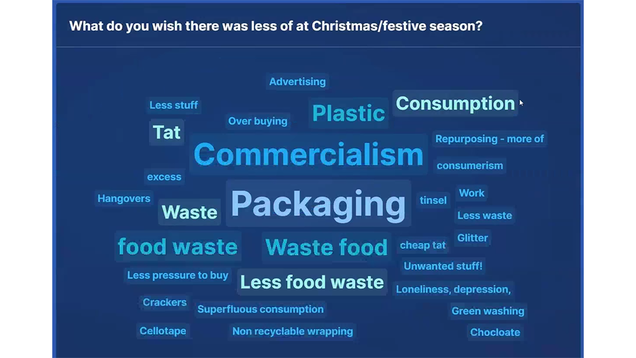 Poll two - What do you wish there was less of at Christmas / in the festive season?