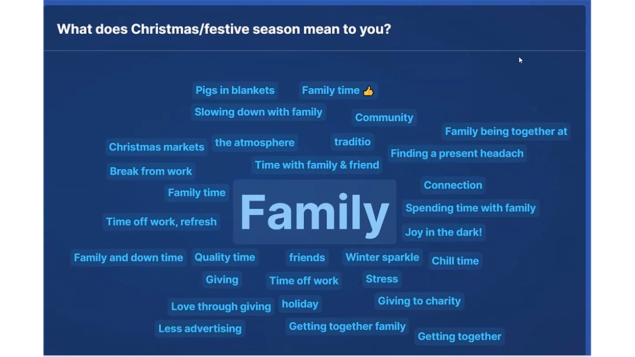 Poll one - What does Christmas / the festive season mean to you?