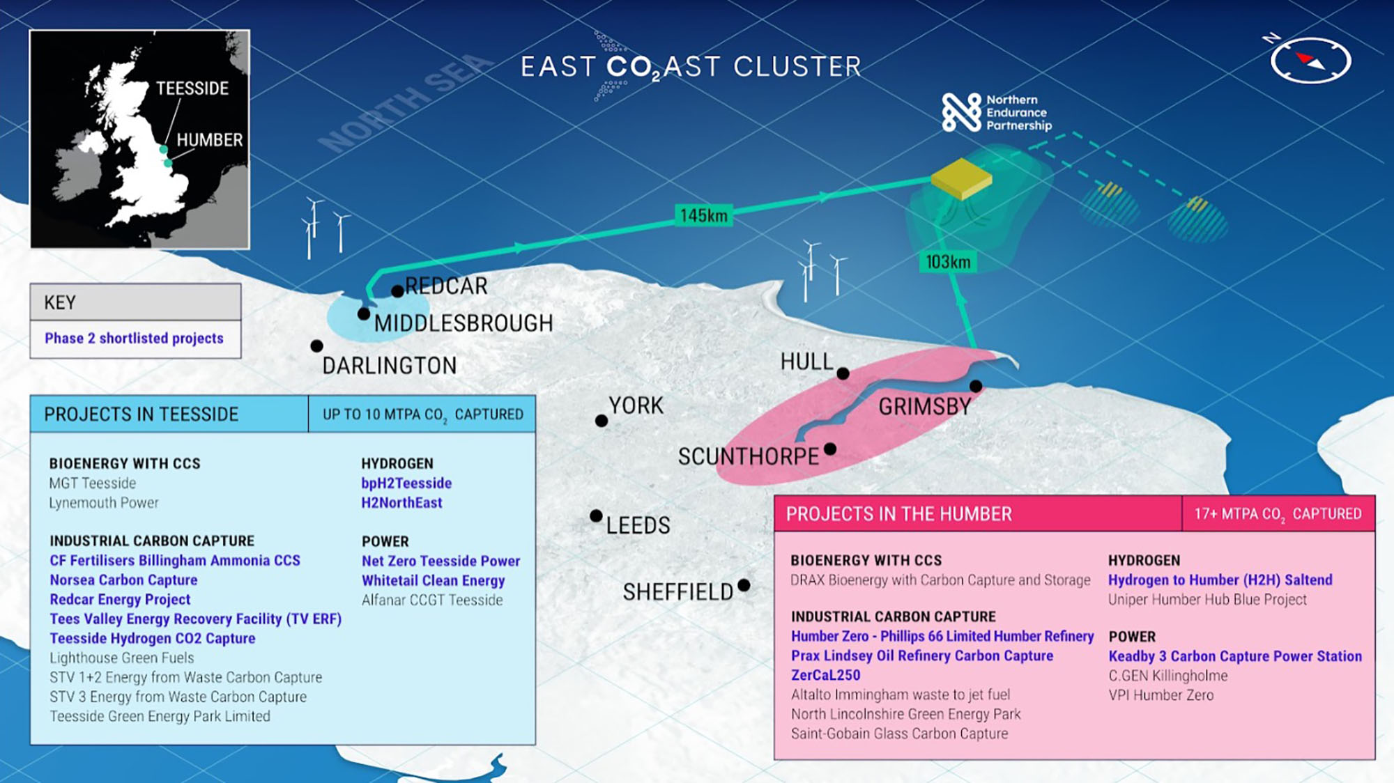 East coast cluster graphic