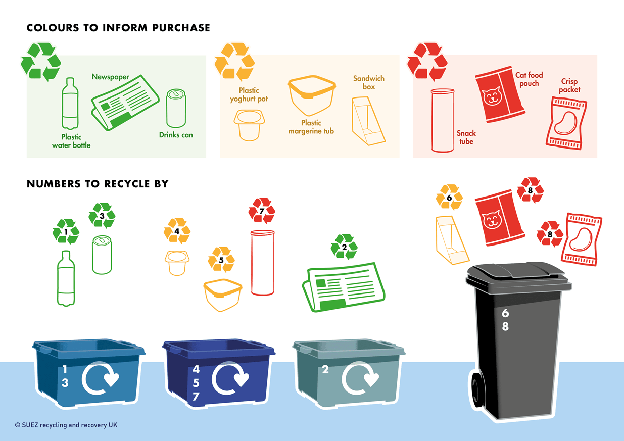 Recycling by numbers infographic
