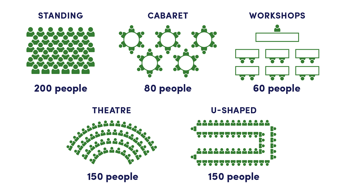 SUEZ Renew Hub event space