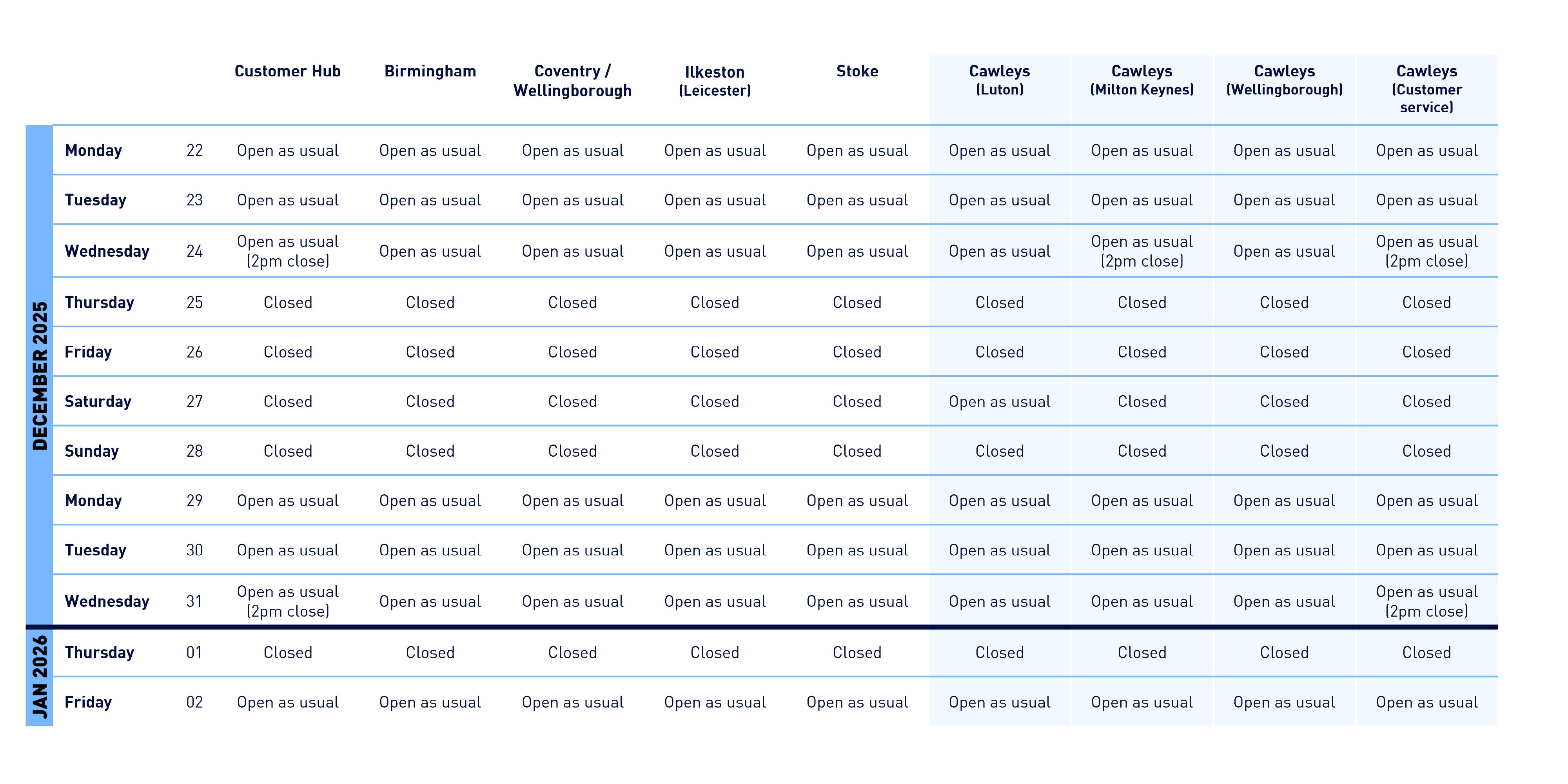 Christmas delivery service for Central region 2025