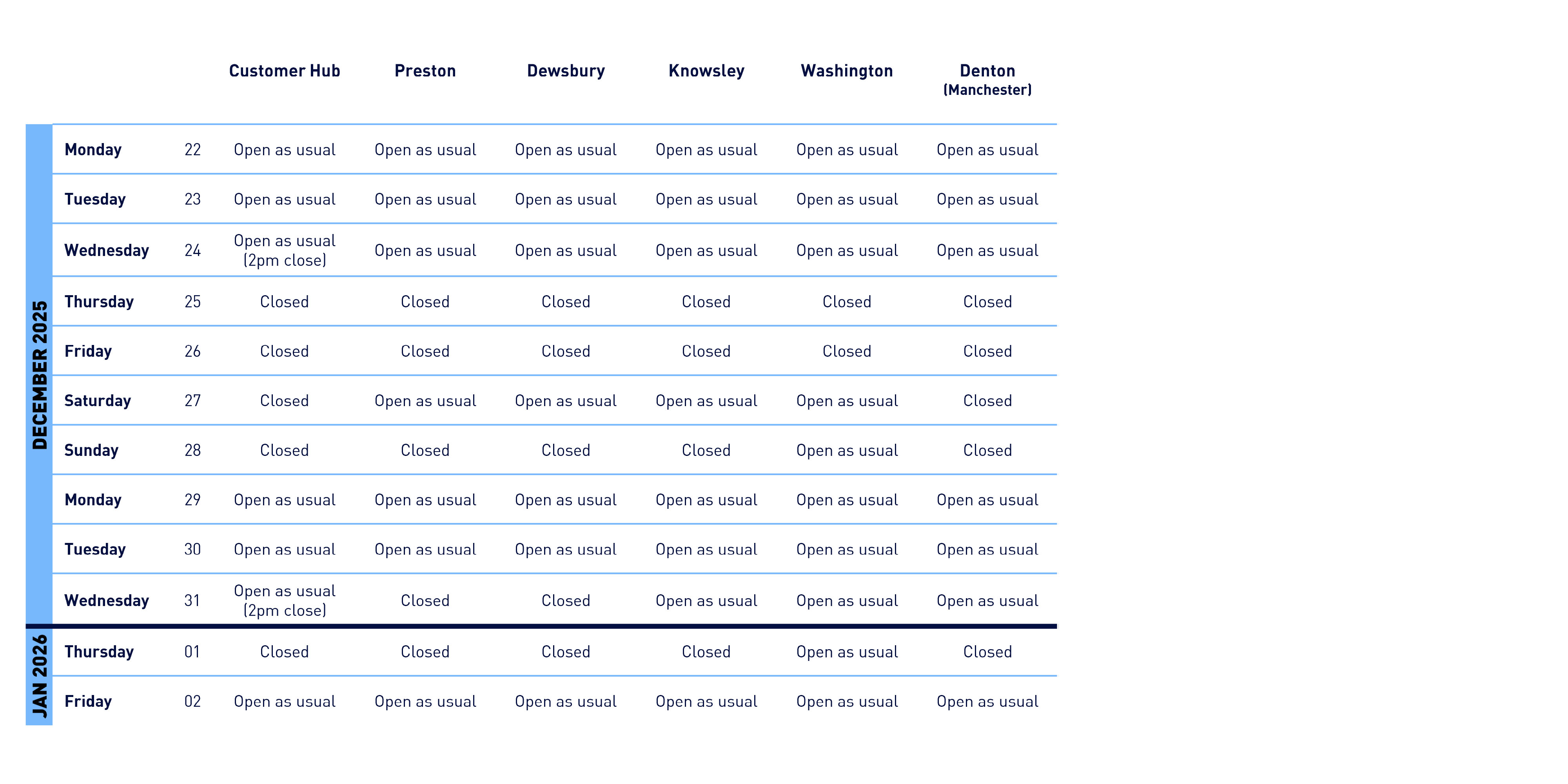Christmas delivery service for North region 2025