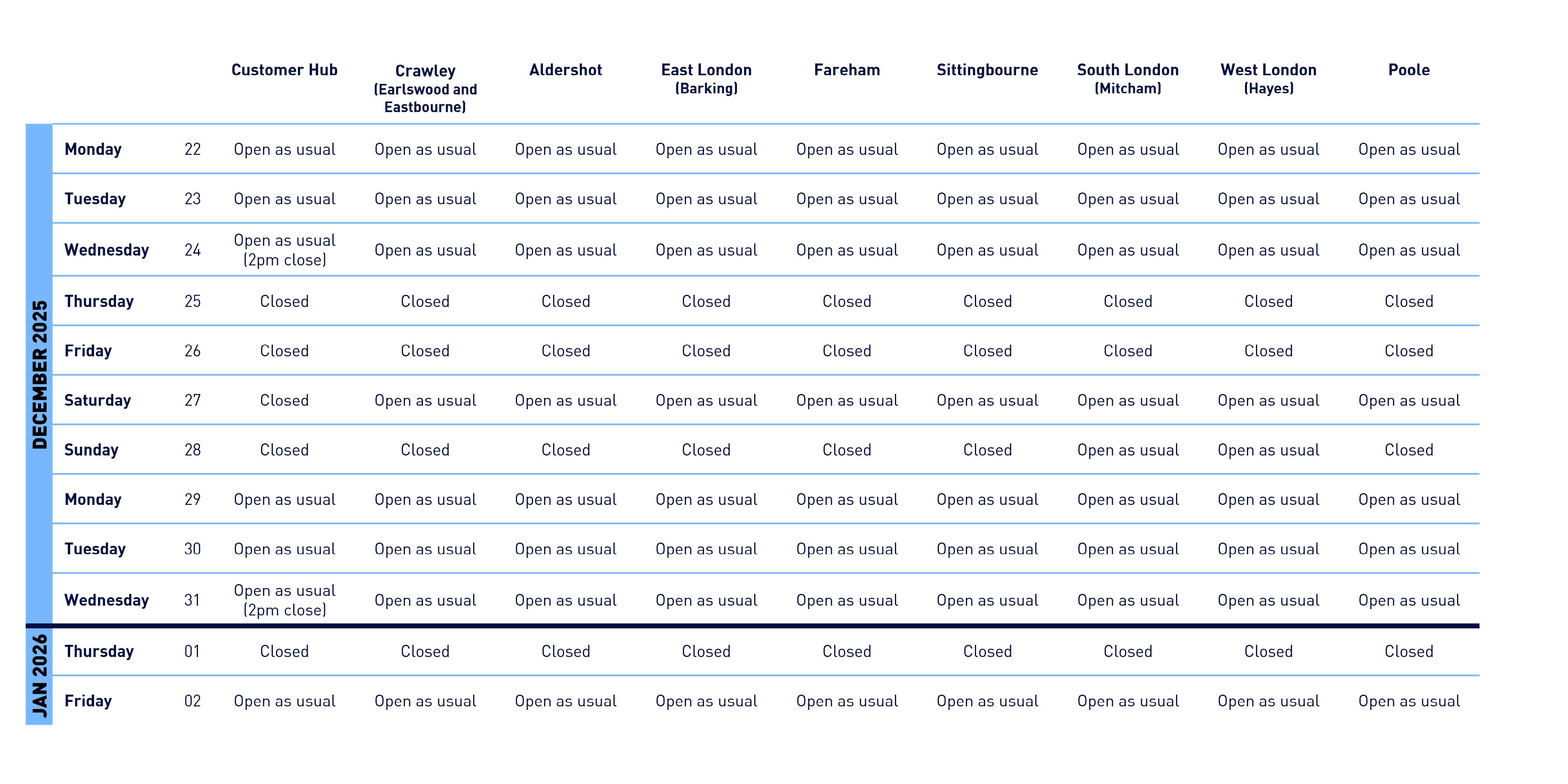 Christmas delivery service for South east region 2025