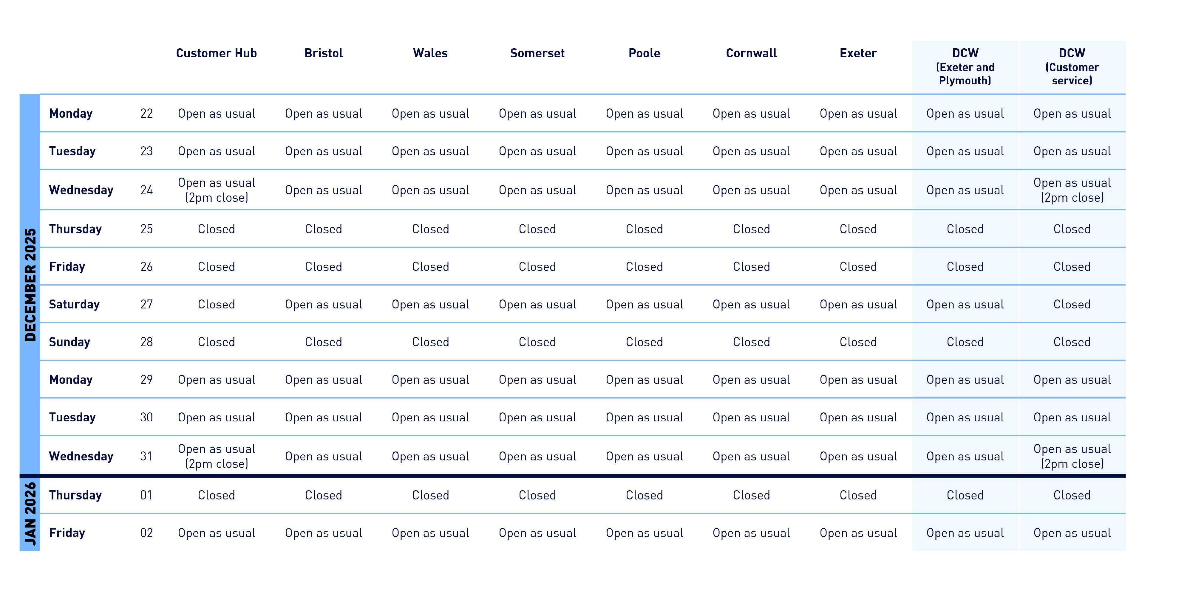 Christmas delivery service for South west region 2025