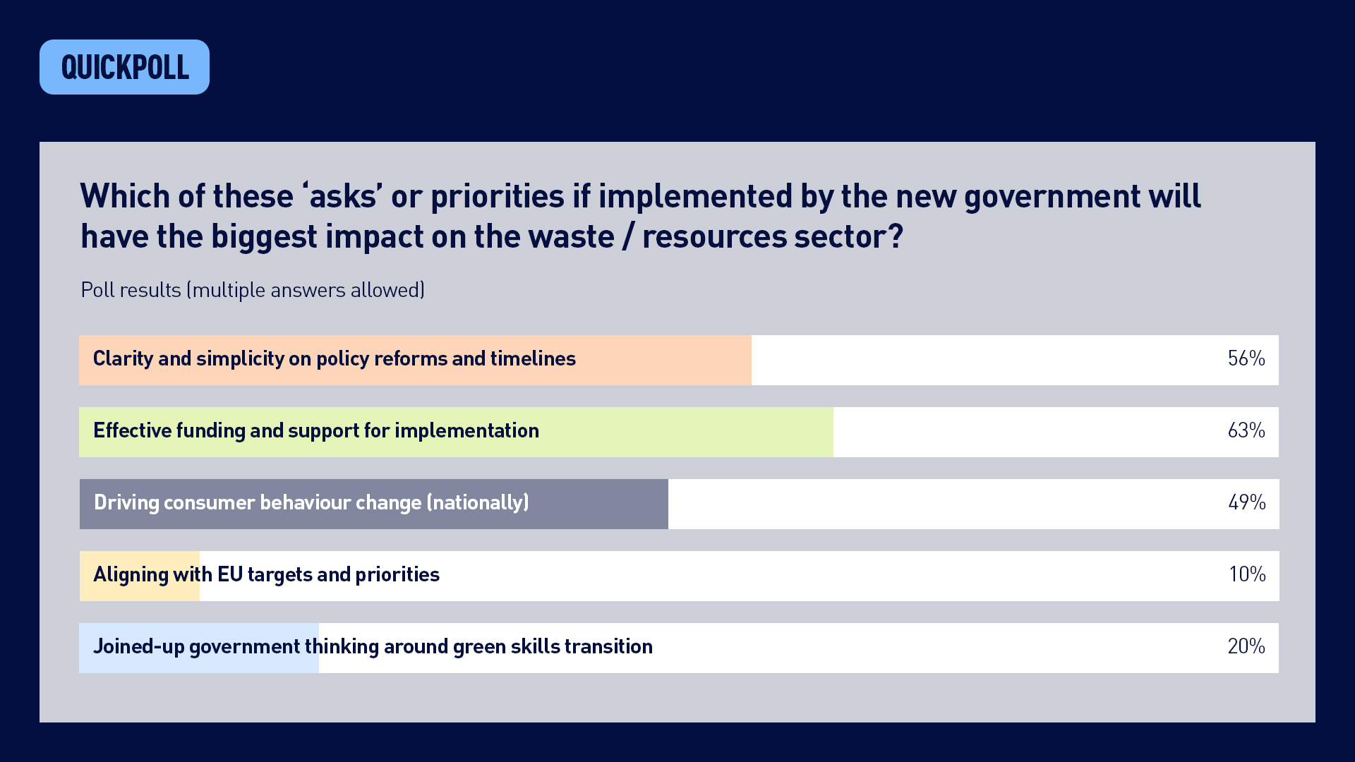Government asks blog quickpoll results