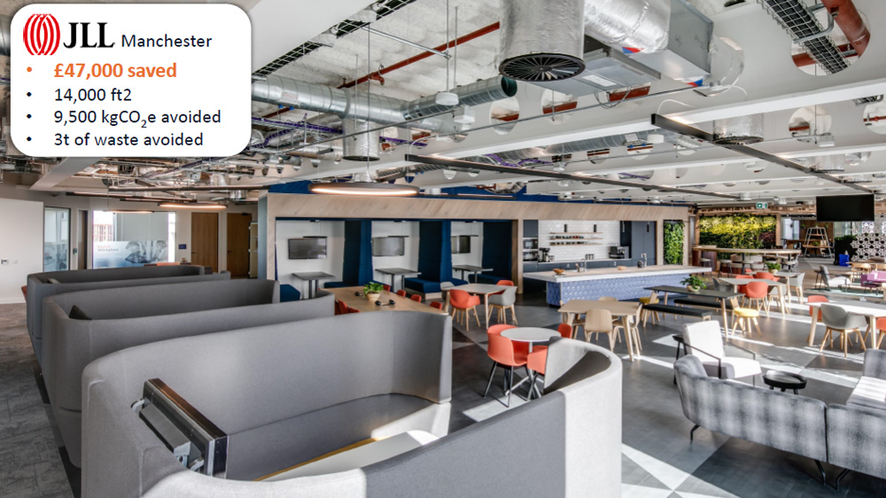 JLL Manchester as an example of Circularity in Practice