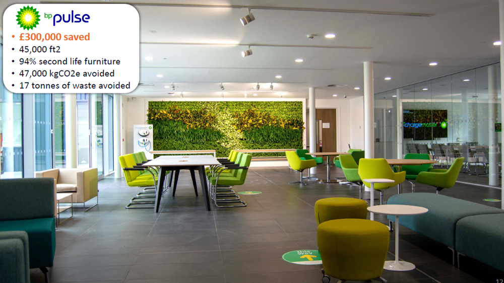 BP Pulse as an example of Circularity in Practice