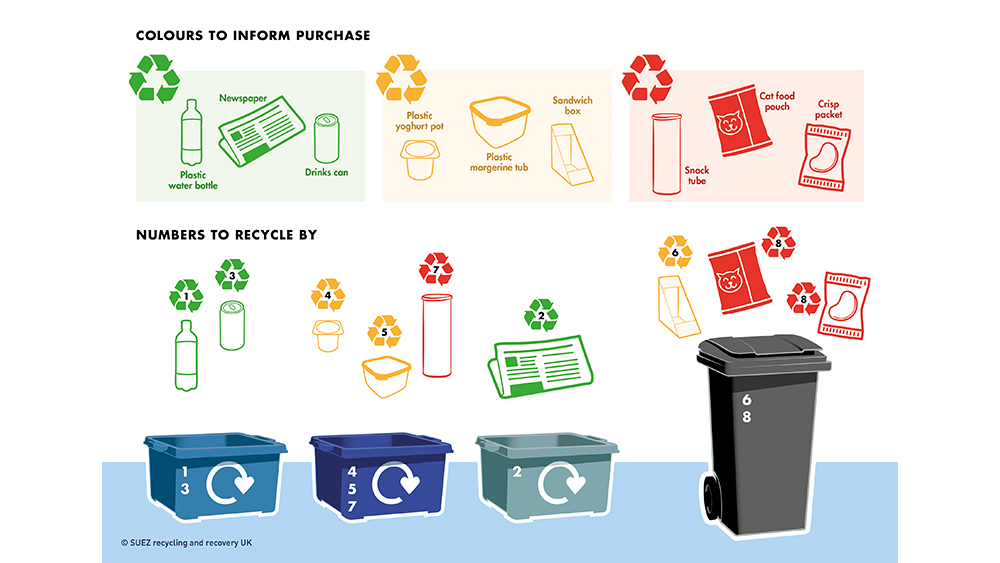 EPR Eco labelling concept